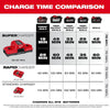 Milwaukee M18™ Dual Bay Simultaneous Super Charger (M18 18V)