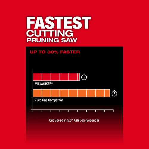 Milwaukee M18 FUEL™ HATCHET™ 8 Pruning Saw