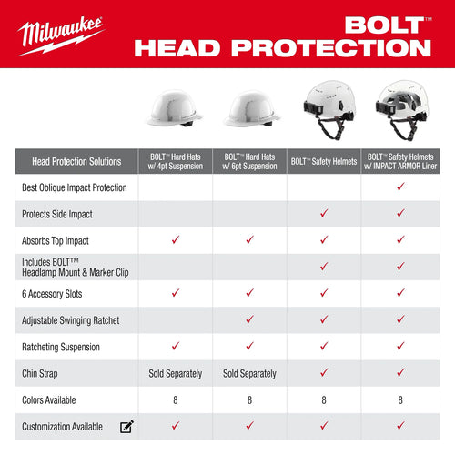 Milwaukee Tool BOLT™ Full Brim Hard Hat w/4pt Ratcheting Suspension